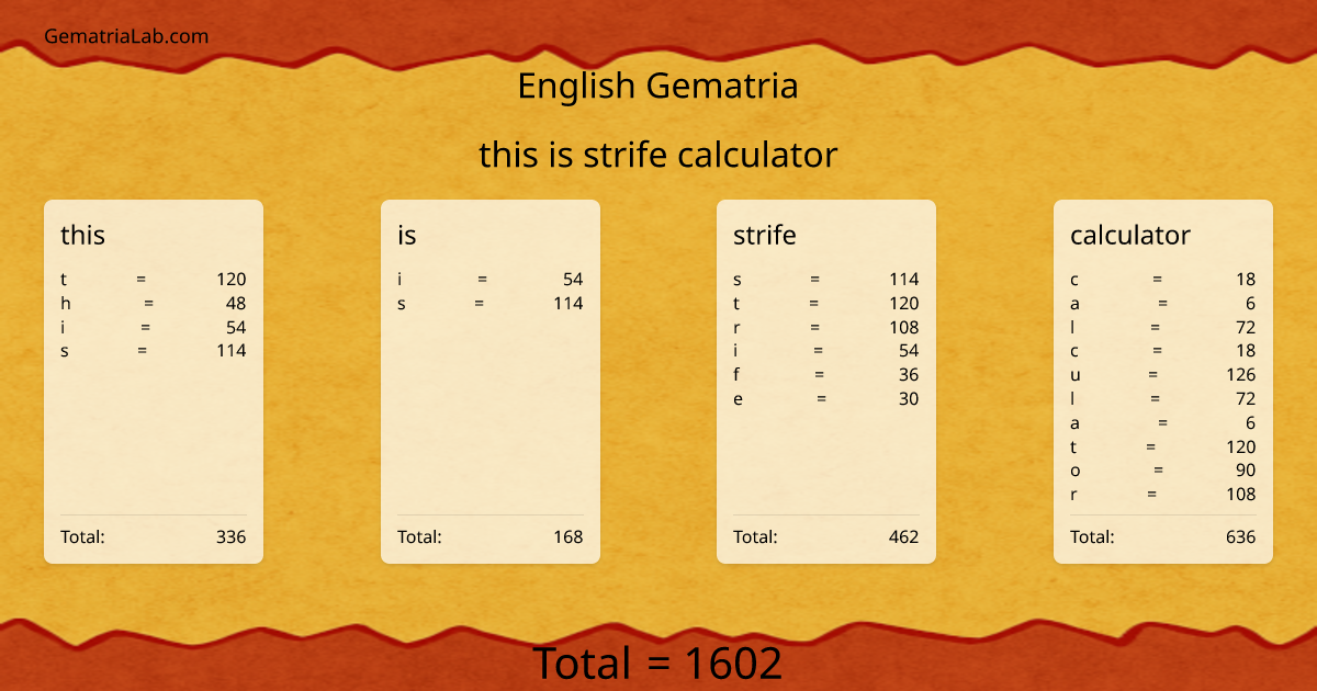 this is strife calculator in english Gematria